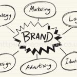 How-Strong-is-your-Personal-Branding