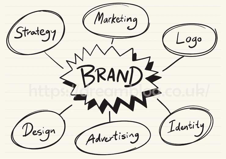 How Strong is your Personal Branding?